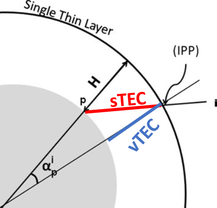 07_products_img5.png — PITHIA-NRF Research Infrastucture