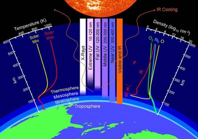 AtmosphericLayers.jpg