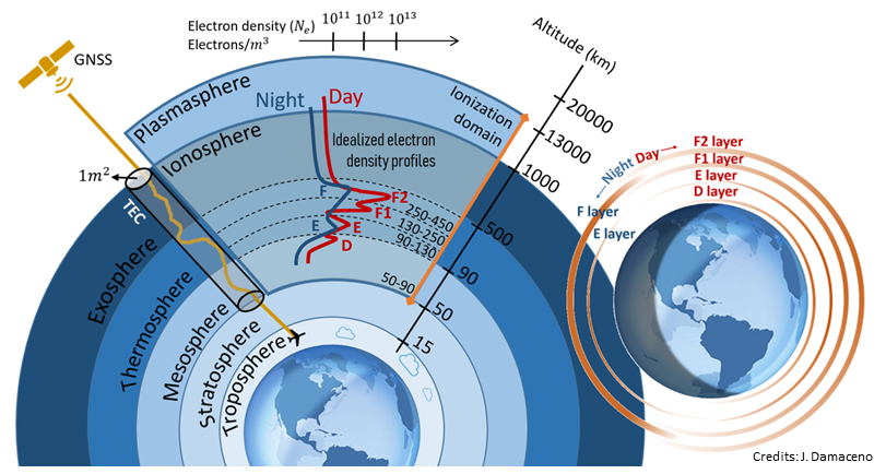 OutreachInstruments_GNSS_img1.png