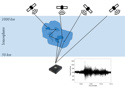 OutreachInstruments_GNSS_img3.png