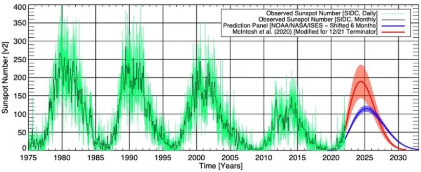 SolarCyclePredictions.jpg