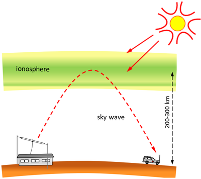 TheIonosphere.png